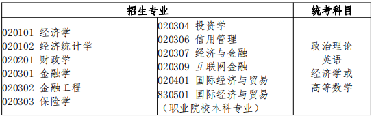 經(jīng)濟學(xué)類招生專業(yè)與統(tǒng)考科目對應(yīng)表