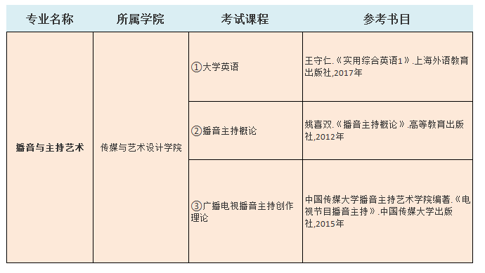 2021中南林业科技大学涉外学院专升本播音与主持艺术考试科目