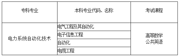 2021河南專升本電力系統(tǒng)自動化技術(shù)專業(yè)可以報考的本科專業(yè)