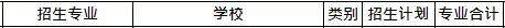 2019年山東專升本英語(yǔ)專業(yè)招生院校名單