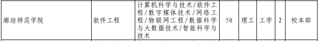 專接本計(jì)算機(jī)科學(xué)與技術(shù)專業(yè)