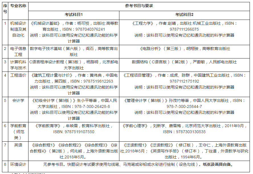 參考書目