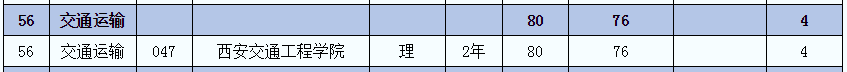 2021年陜西專升本交通運(yùn)輸(理)專業(yè)招生院校名單