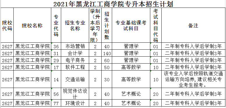 黑龍江工商學(xué)院2021年專升本招生計劃