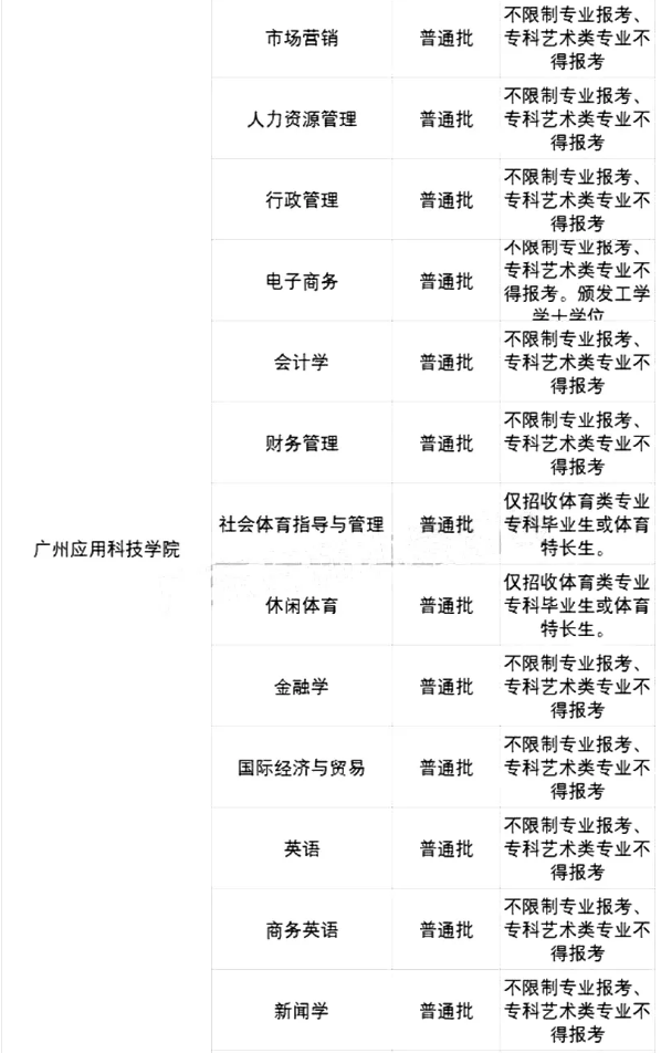 2021年廣州應(yīng)用科技學(xué)院專(zhuān)升本招生專(zhuān)業(yè)及報(bào)考條件