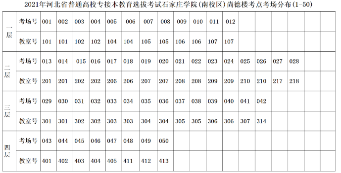 2021年河北石家庄学院专接本考场安排