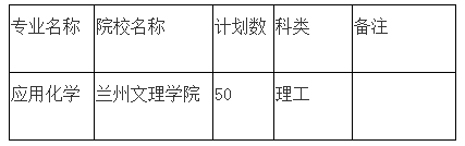 2020年甘肅專升本應(yīng)用化學(xué)專業(yè)各院校招生計(jì)劃