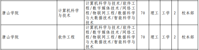 專接本計算機(jī)科學(xué)與技術(shù)專業(yè)