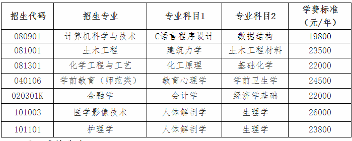 2020年齊魯理工學(xué)院專升本自薦考試科目及學(xué)費(fèi)