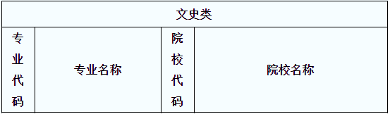 專升本物流管理