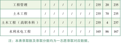 云南农业大学专升本