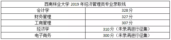 2019年云南專升本院校