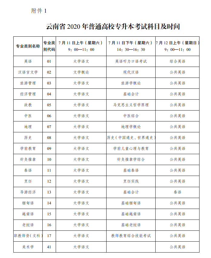 2020年云南省專升本考試科目及時間(最新)