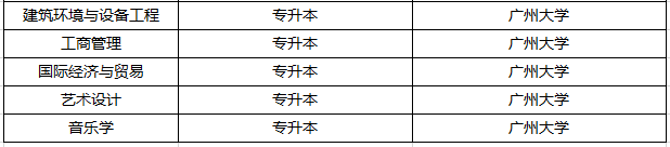 2019年廣東專升本廣州大學(xué)招生專業(yè)