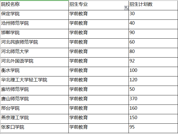 專接本專業(yè)