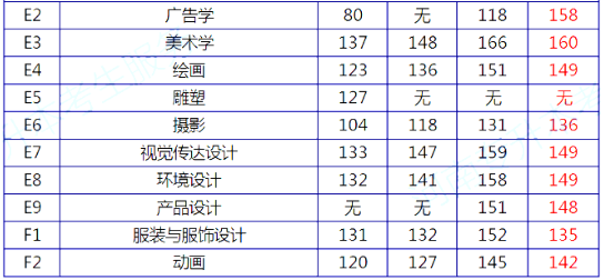 專升本控制分數(shù)線