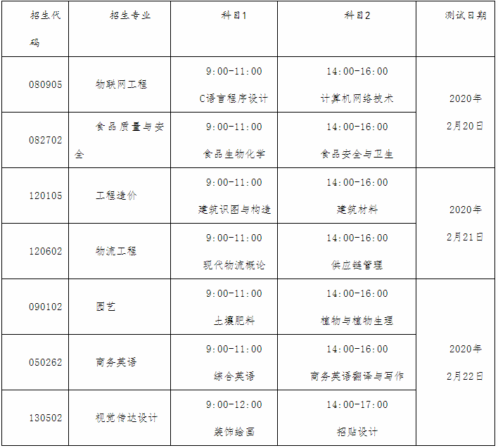 2020年山東農(nóng)業(yè)工程學(xué)院專升本自薦考試科目