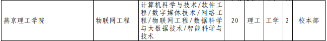 專接本計算機(jī)科學(xué)與技術(shù)專業(yè)