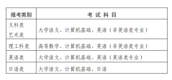 2021年江蘇專轉(zhuǎn)本考試政策