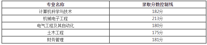 武昌首義學(xué)院專升本錄取分數(shù)線(2017-2019)