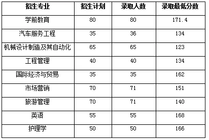 湖北文理大學(xué)專升本