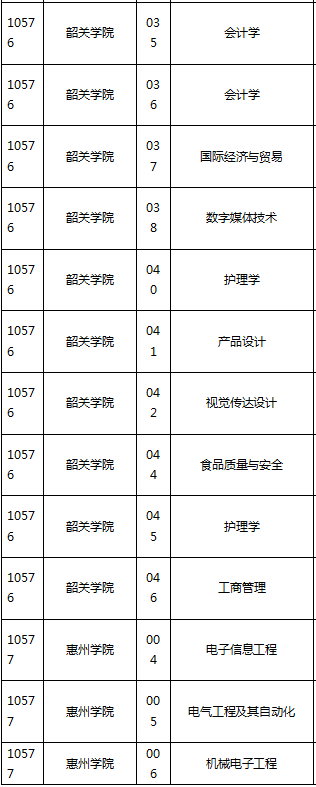 专插本学校