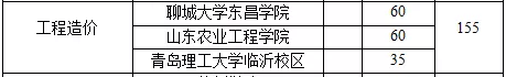 2019年山東專升本工程造價專業(yè)招生院校名單