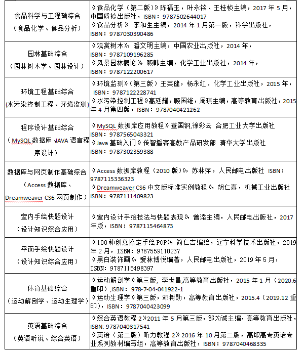 2021年武汉生物工程学院专升本各专业参考教材