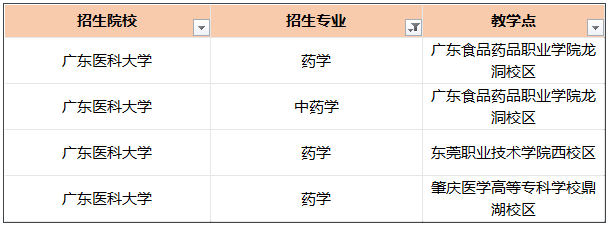 專插本法學(xué)專業(yè)