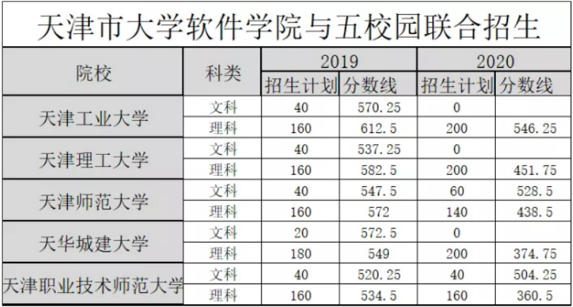 天津专升本,专升本,天津理工大学专升本