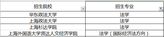 2020年上海专升本法学专业招生院校名单