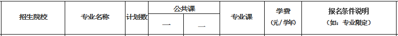 2021年海南科技職業(yè)大學(xué)專升本招生專業(yè)及對(duì)應(yīng)考試科目