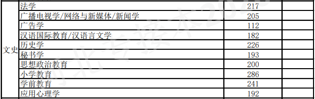 專接本文史類