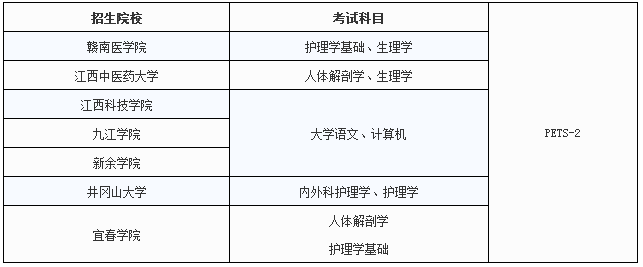 2018年江西專升本護(hù)理學(xué)專業(yè)招生院校及考試科目