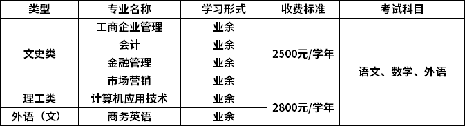 2021年广东财经大学成人高考高起专招生专业.png