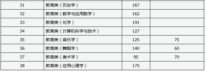 2021年山西專升本建檔立卡專項(xiàng)批錄取最低控制分?jǐn)?shù)線