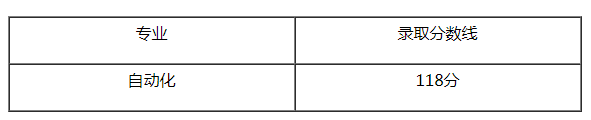 上海電力大學(xué)2019年專升本錄取分?jǐn)?shù)線