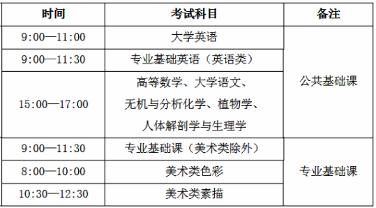 福建專升本考試時(shí)間2020