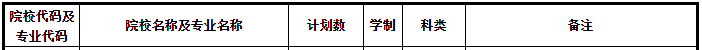 甘肅專升本招生人數(shù)