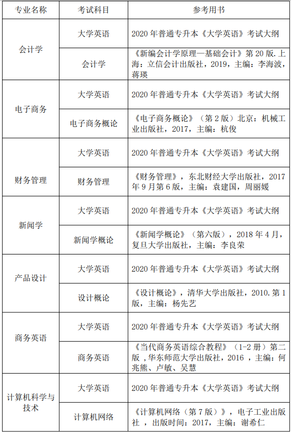 2020武漢晴川學(xué)院專升本考試科目及參考教材