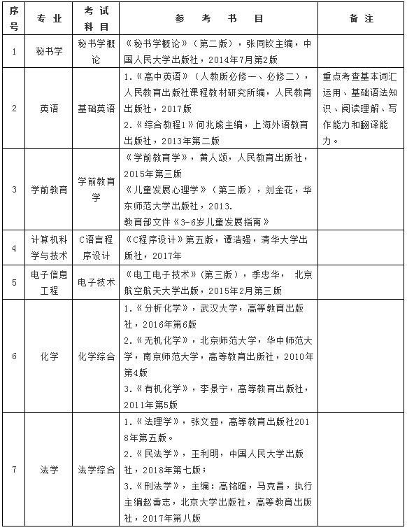 貴州貴陽學(xué)院專升本考試科目及參考書目