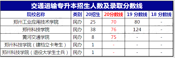 專升本交通運(yùn)輸