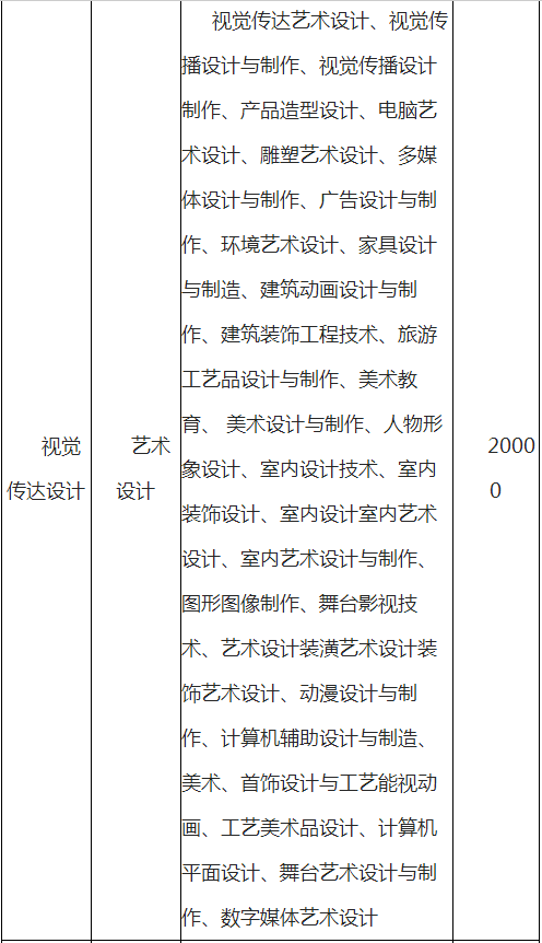 云南師范大學(xué)文理學(xué)院專升本學(xué)費一般多少?