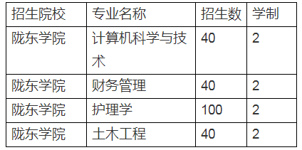 2020年隴東學(xué)院專(zhuān)升本招生計(jì)劃