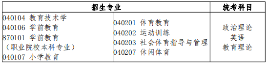 教育學(xué)類招生專業(yè)與統(tǒng)考科目對應(yīng)表