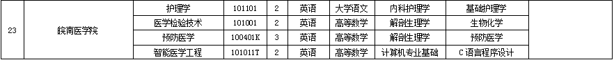 皖南醫(yī)學院專升本考試科目