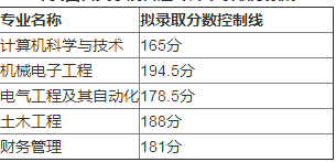 武昌首義學(xué)院專升本錄取分數(shù)線(2017-2019)