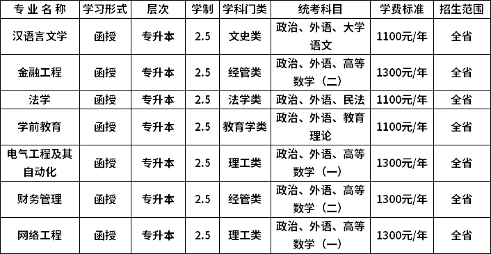 商丘师范学院地址_商丘师范本科体育生吧_商丘师范专科学费多少