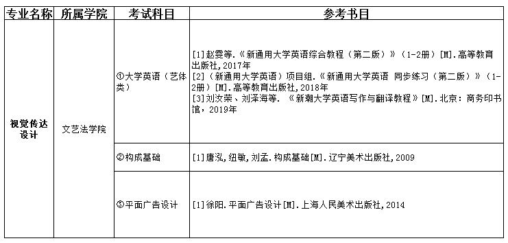 2021吉首大學(xué)張家界學(xué)院專升本視覺傳達(dá)設(shè)計(jì)考試科目