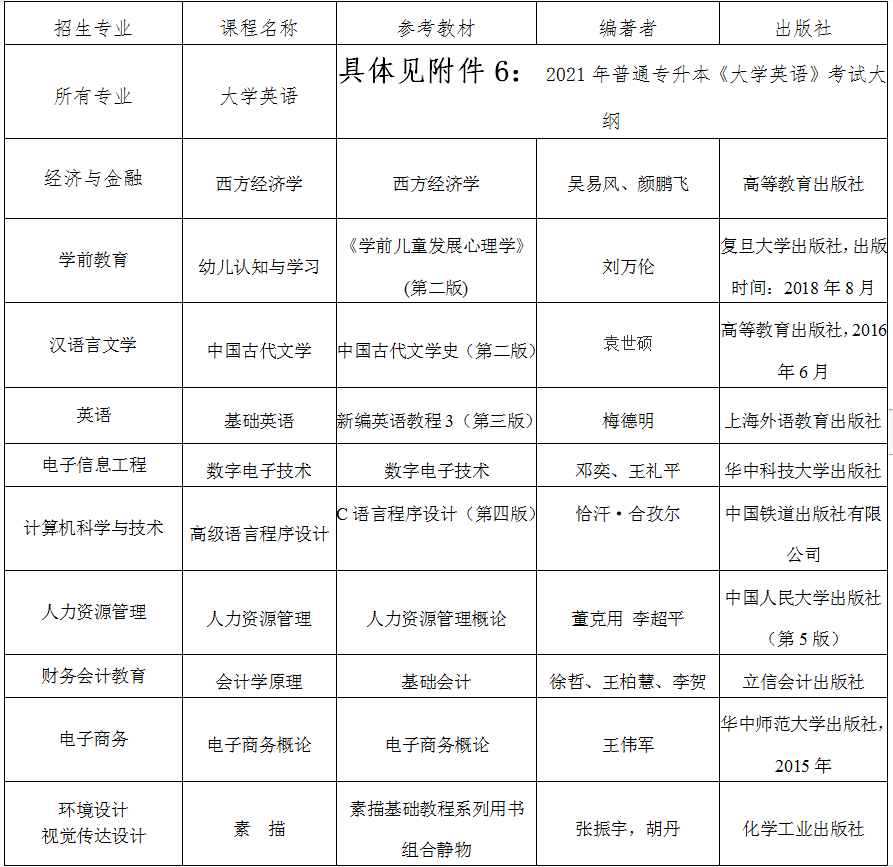 2021年漢口學(xué)院專升本專業(yè)考試科目及參考教材